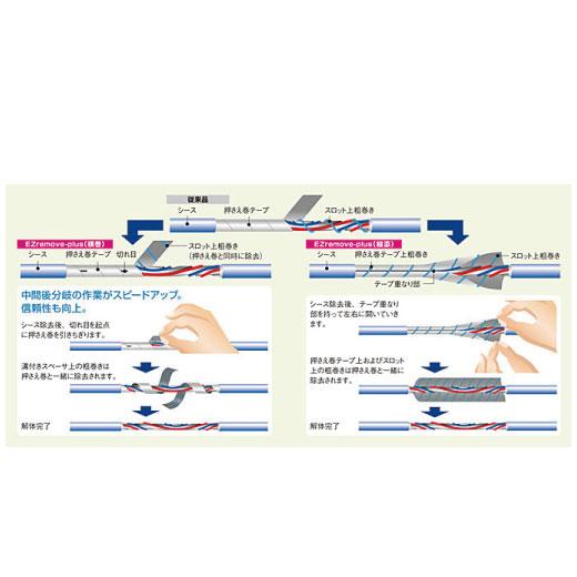 光ファイバとは