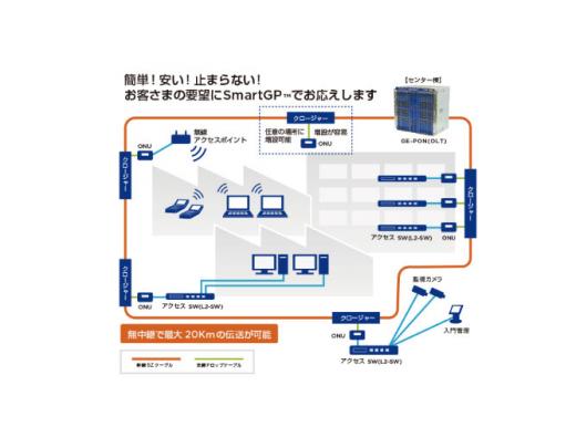 光ファイバ配線システム