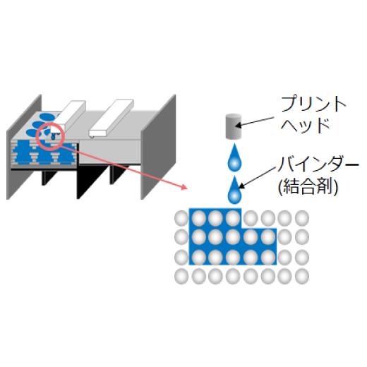 マイ3Dプリンター」56、57号 プリント実践編のフィラメントは