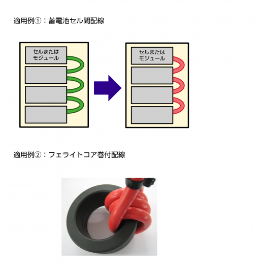 セル間配線・フェライトコア巻付