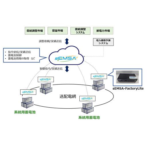 系統用蓄電池ソリューション