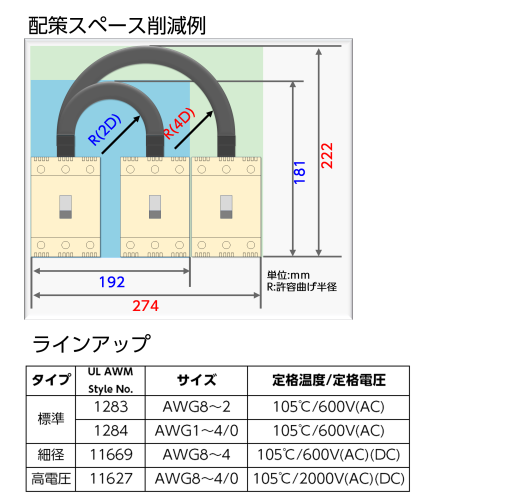 配策スペース削減例とラインアップ表