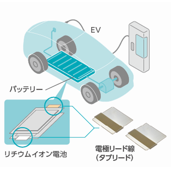 車載タブリード