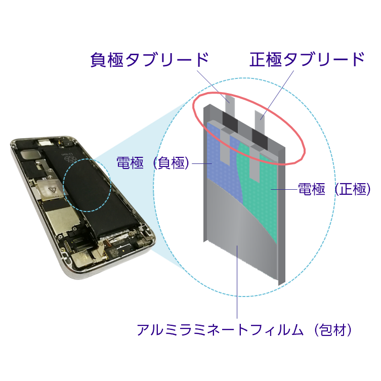 スマホ用タブリード