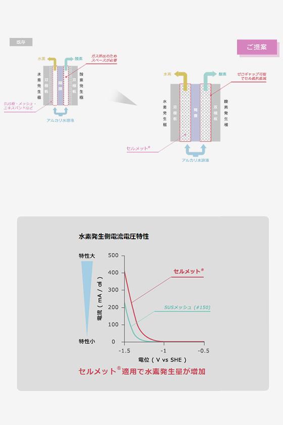 金属中の水素拡散　洋書 焼結フィルター・多孔質金属体の専門メーカー | 焼結.com