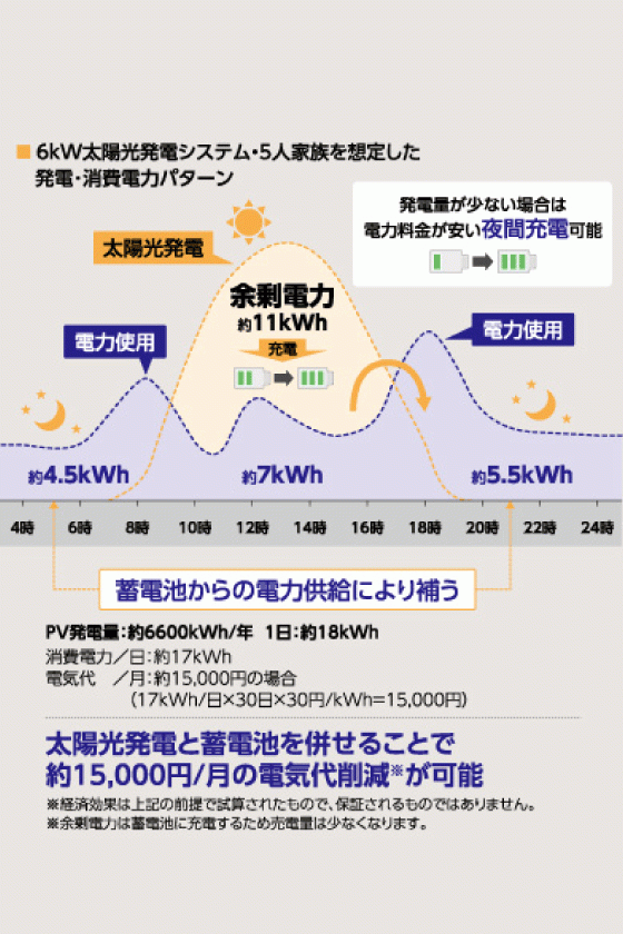 大容量ハイブリッド