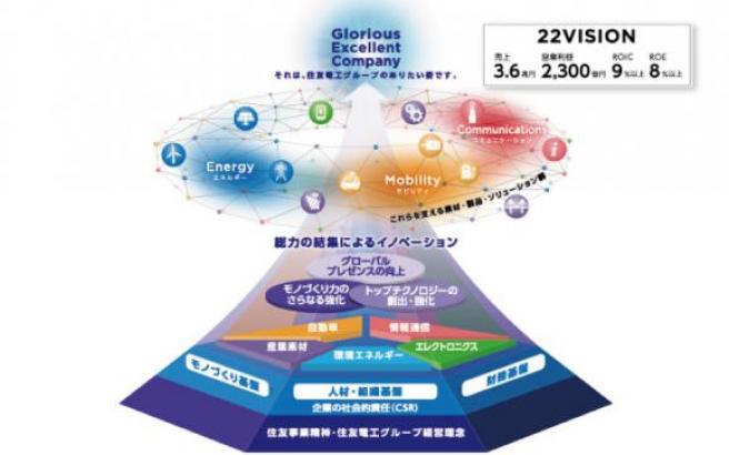 22Vision