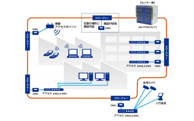 光ファイバ配線システム(SmartGP™