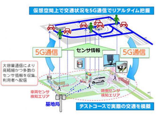 実証実験システムのイメージ