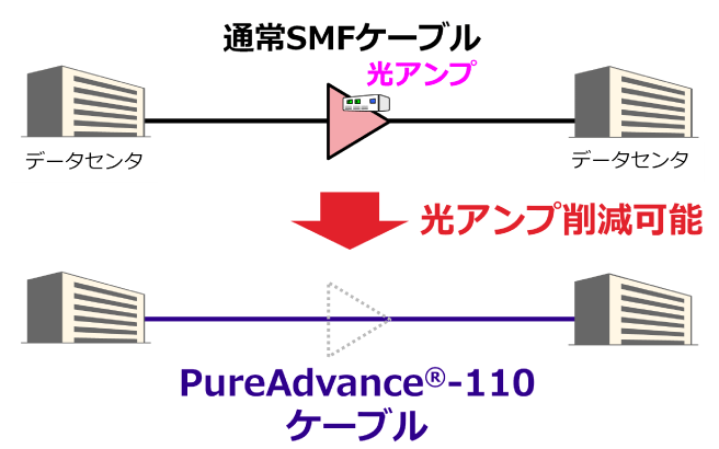光ファイバの最新応用技術 通信・計測・加工  /エヌ・ティ-・エス/電線総合技術センタ-（単行本） 楽天市場】光ファイバ技術 200のポイントの通販