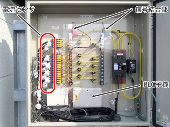 PLC端末装置の既設接続箱内への設置状況