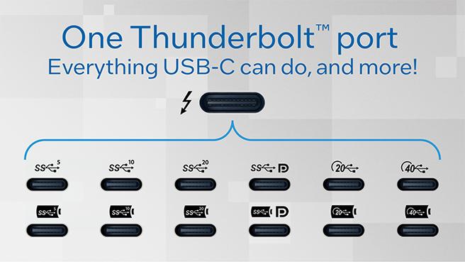 1つのインターフェイスで、ユーザーのあらゆるジャンルのニーズに対応(画像提供:Intel社)