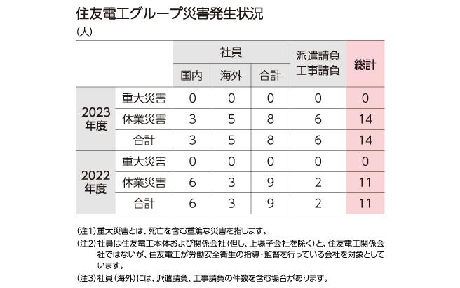 災害発生状況2024