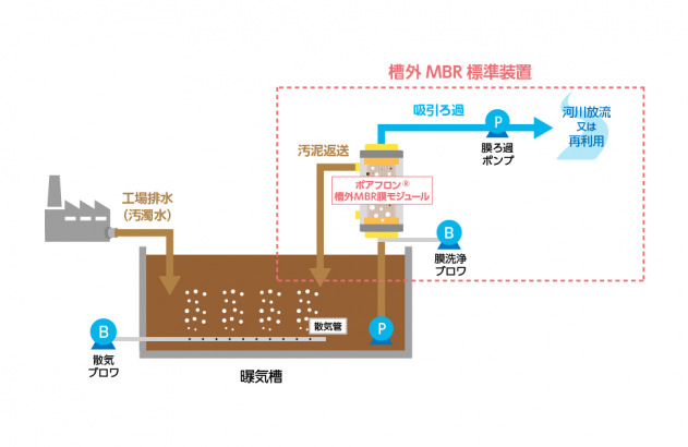 槽外