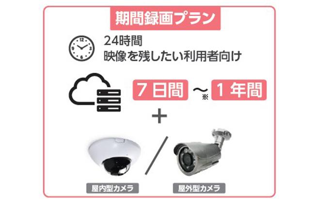 期間録画プラン
