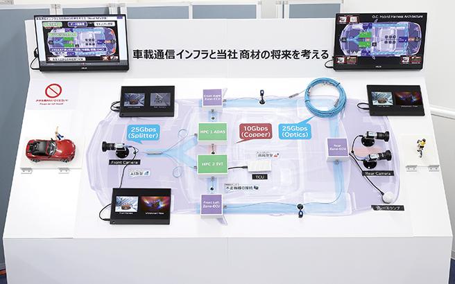 オーネット研が研究する車載通信インフラと全体システムイメージ