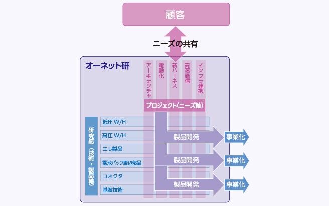 L字プロセス