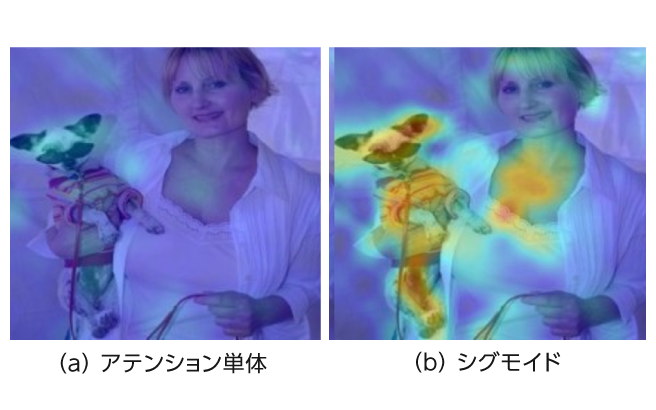 シグモイドアテンション