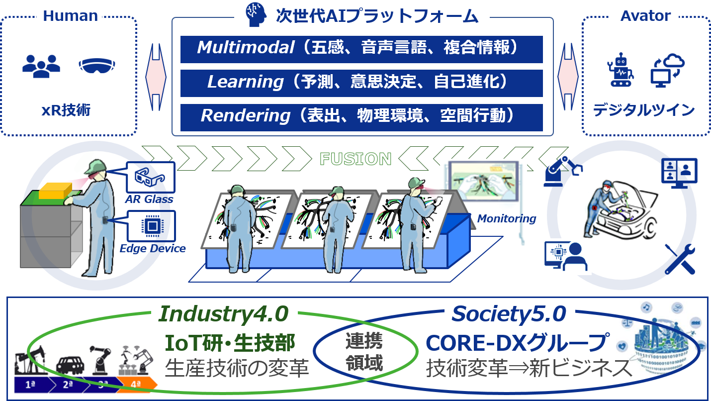 新領域技術研究所｜研究開発｜住友電工