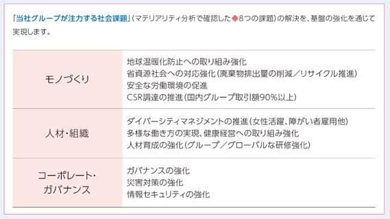 基盤強化に向けた取り組み