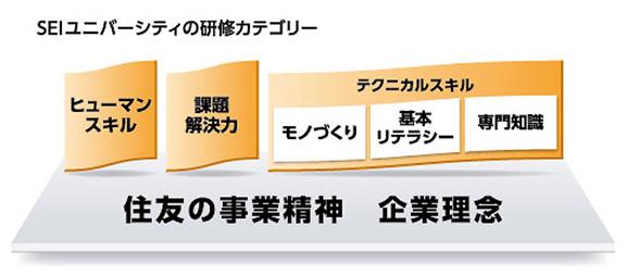 研修カテゴリー