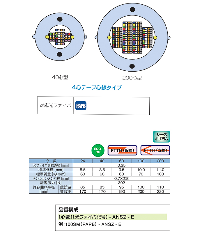 スロットレス型ケーブル 住友電工 スロットレス型ケーブル 住友電工