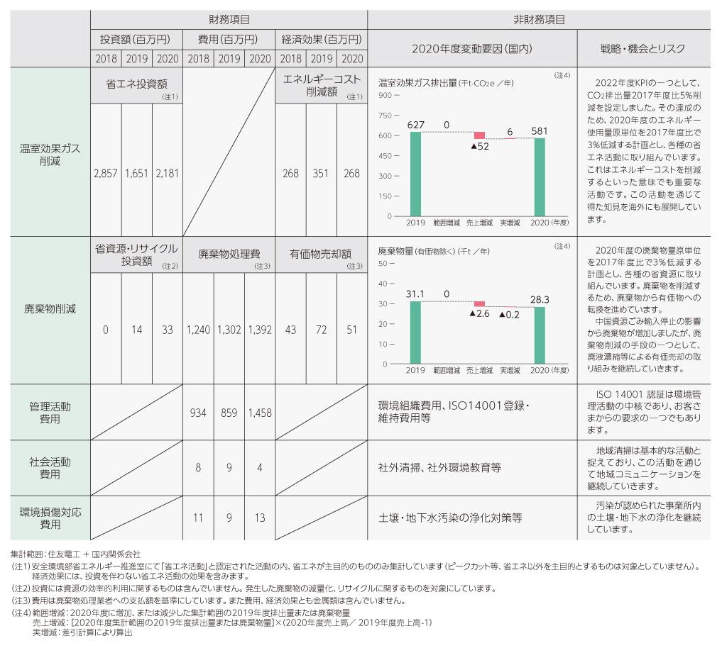 環境会計