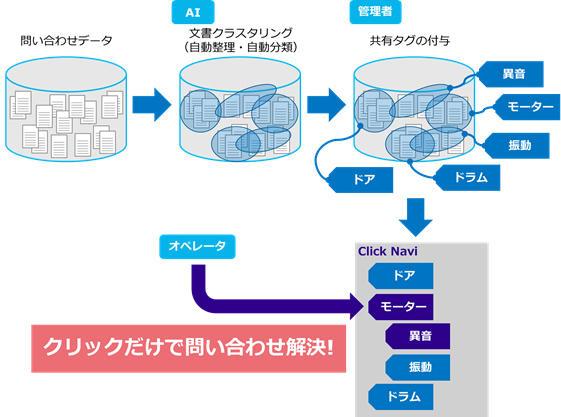 QuickSolution Ver.11.3