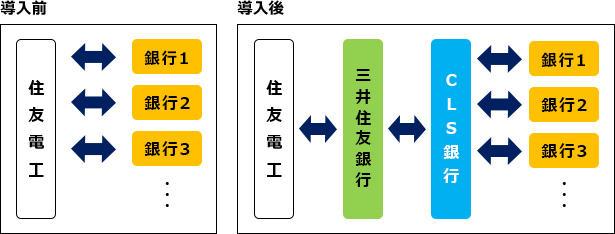 決済の集約イメージ
