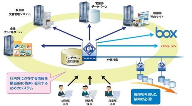 QuickSolution Ver.11.2