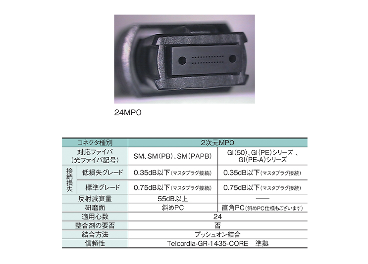 2次元MPO(24MPO) - 製品情報 住友電工Optigate