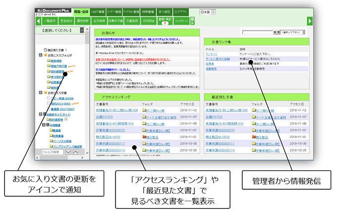 「見るべき文書」を気づかせるトップ画面