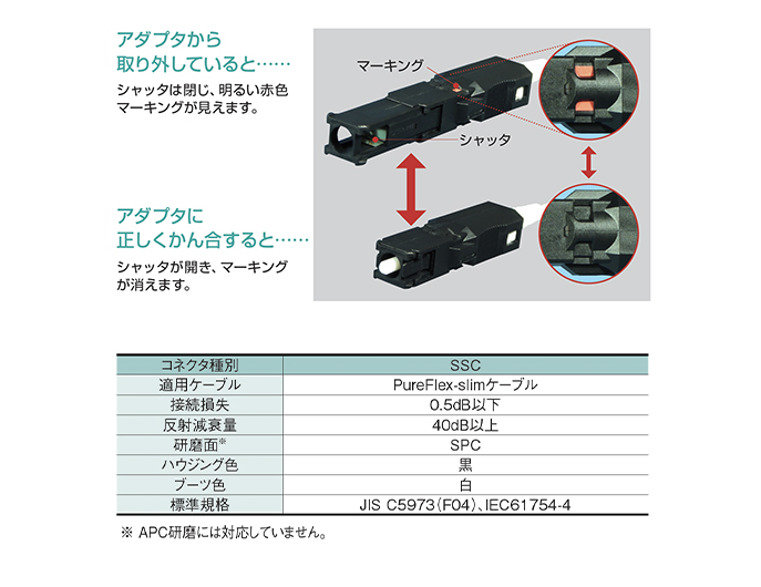 単心光コネクタ シャッタ付きSCコネクタ(SSC) | 住友電工