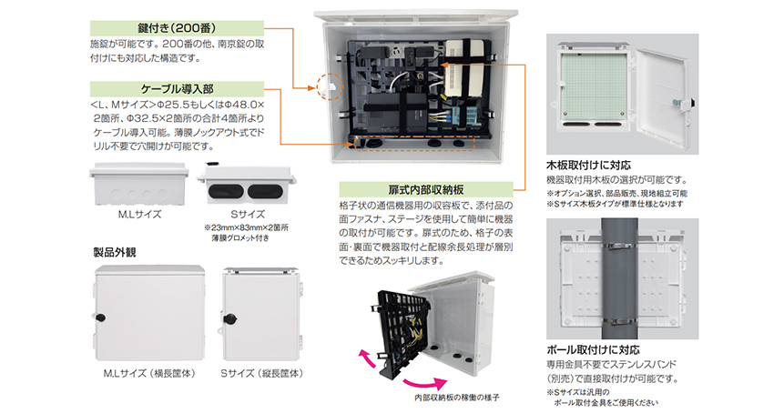 通信機器収納ボックス（PAS-BOX） - 製品情報 住友電工Optigate