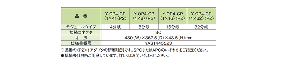 Y-OP4-CP （多分岐用 1Uタイプ） - 製品情報 住友電工Optigate