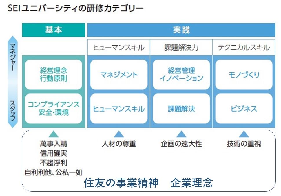研修カテゴリー