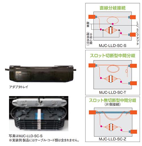 MJC-LLD-SC/LC | 住友電工