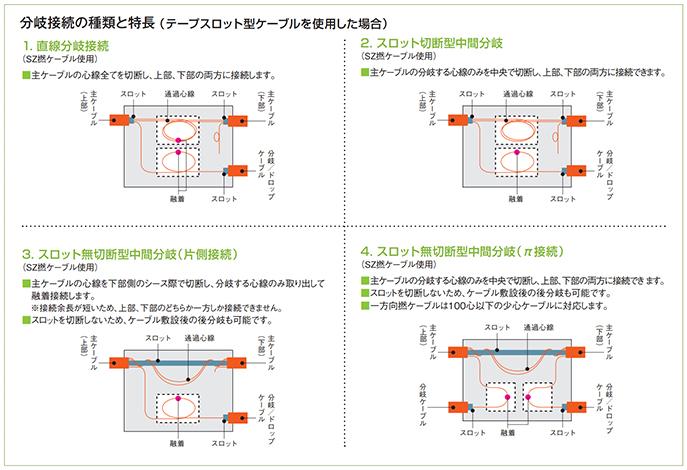 クロージャ選定早見表 | 住友電工