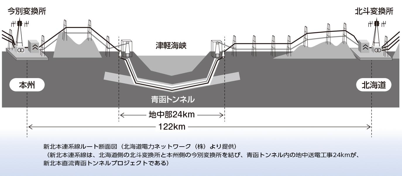 青函トンネル図