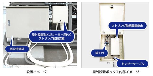 設置イメージ 屋外設置ボックス内部イメージ