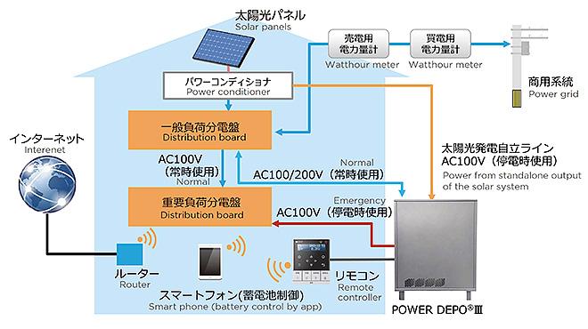 システム構成図