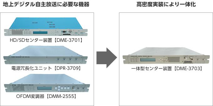 高密度地上デジタル自主放送用一体型センター装置