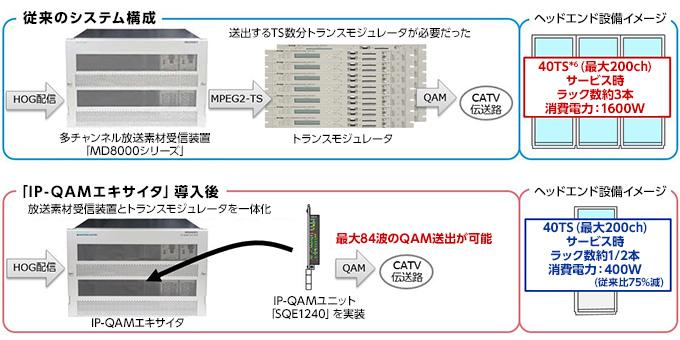 システム構成のイメージ