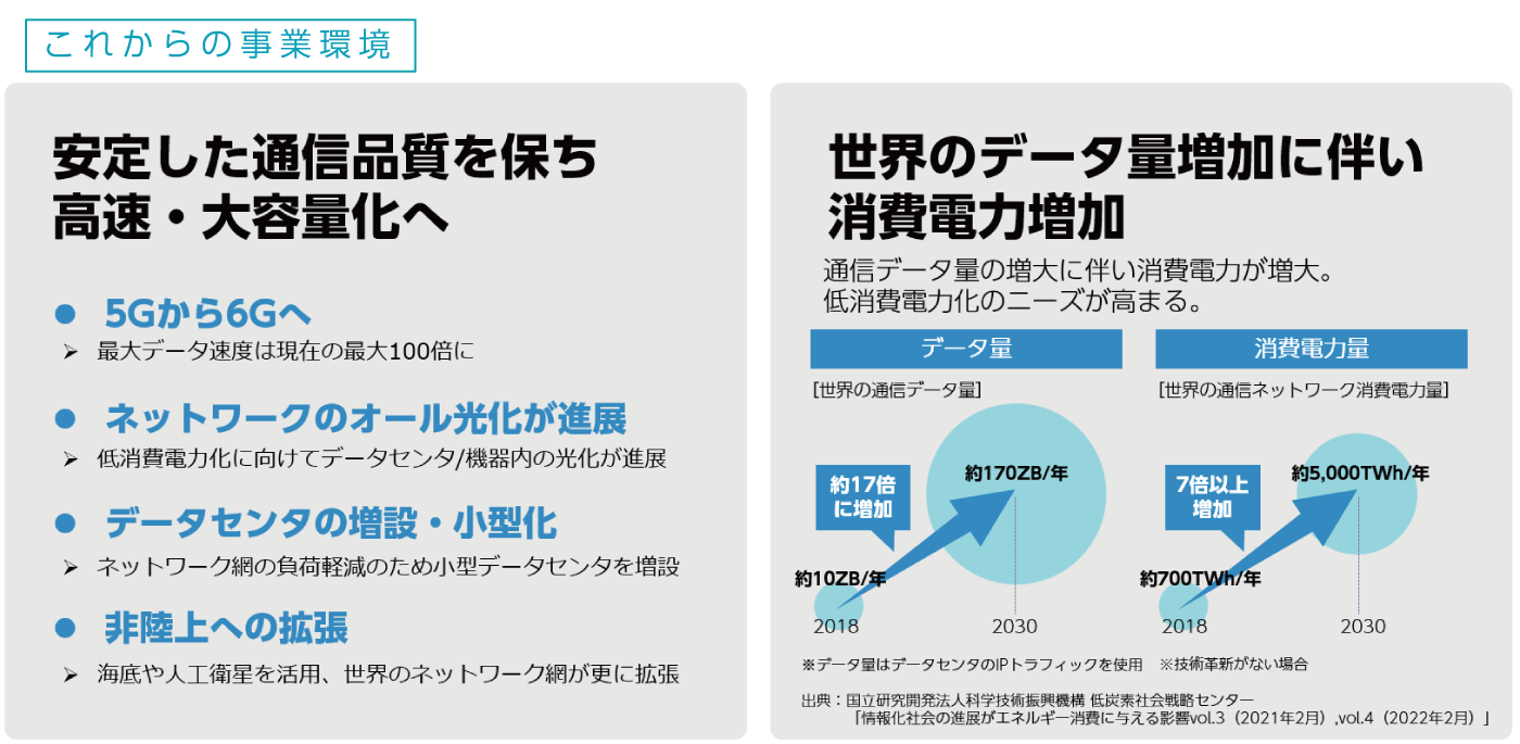 外資系化学企業の事業戦略 ’９０年度版/重化学工業通信社/重化学工業通信社（単行本） 重化学工業通信社