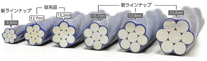 ECFストランド(付着型)