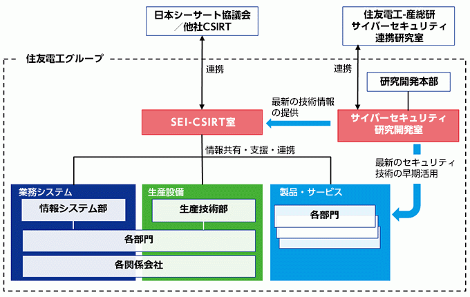 組織イメージ図