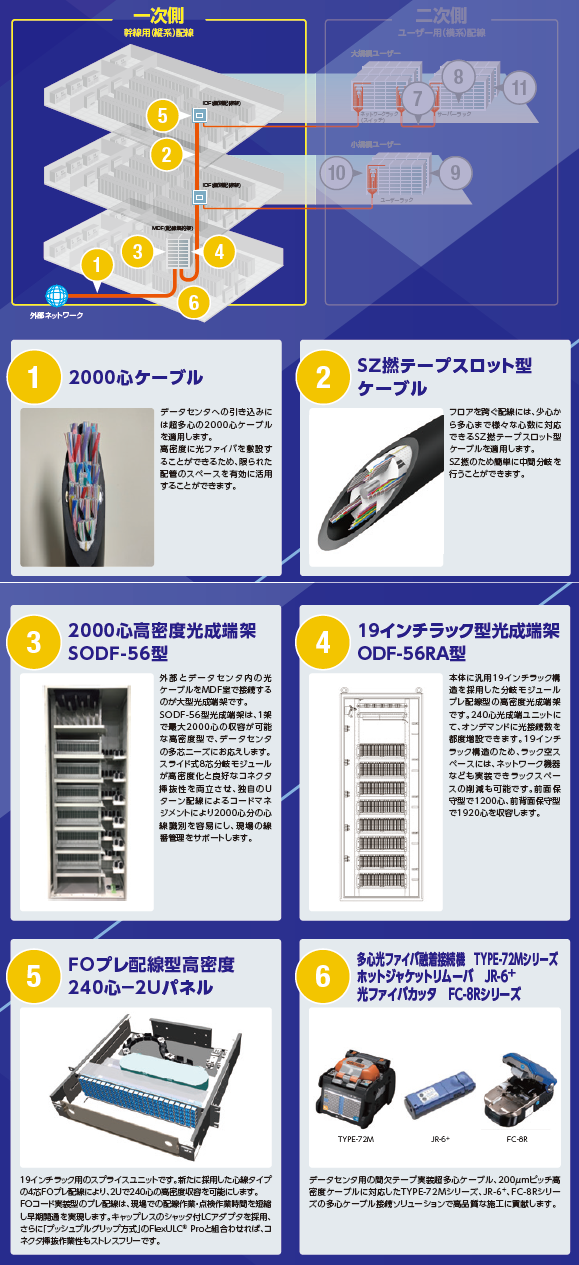 【中古】 ＥＲモデル・システム分析／設計技法 データ中心設計のための/ソフト・リサーチ・センター/林衛 中古】 ERモデル・システム分析／設計技法 データ中心設計の