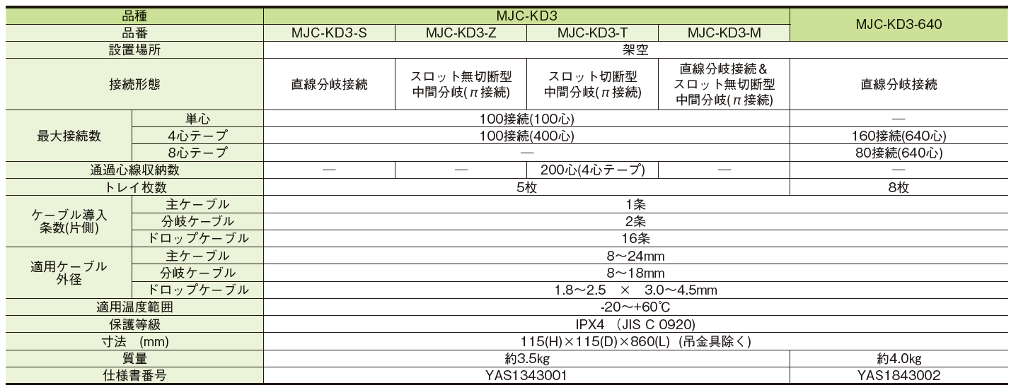 MJC-KD3-640