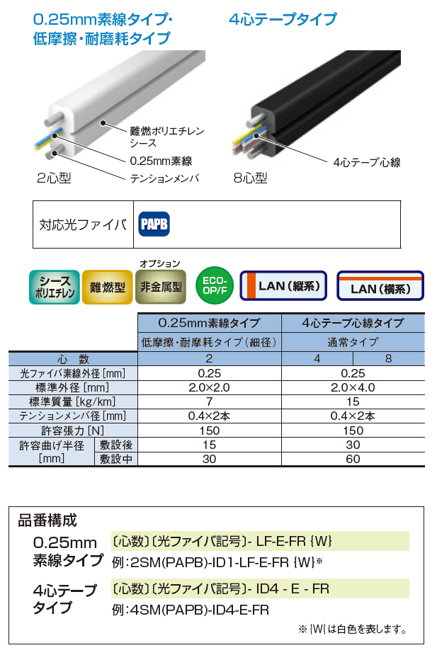 1心0.25mmSM型細径低摩擦インドア光ファイバR15
