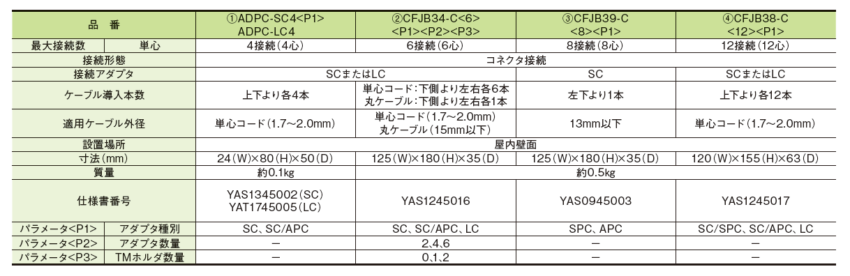 CFJB38-C | 住友電工 CFJB38-C | 住友電工